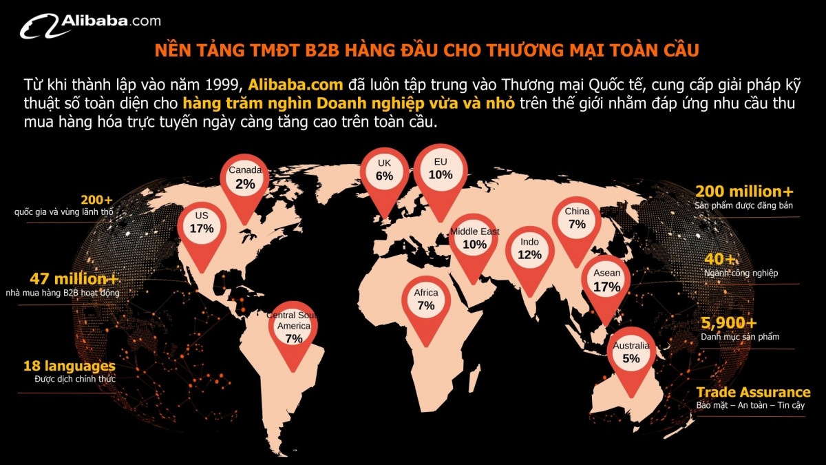 Cách chọn thị trường mục tiêu và nghiên cứu người mua trên Alibaba