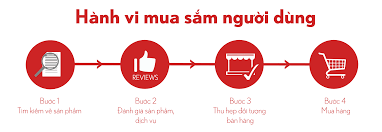 Phân tích hành vi tìm kiếm của người mua trên Alibaba