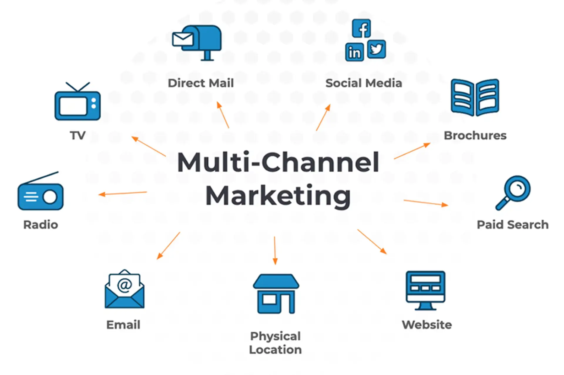 Mở gian hàng Alibaba: Chiến lược multi-market cho SMEs Việt